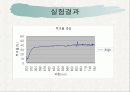 UV-vis 이용한 투과도 측정 7페이지