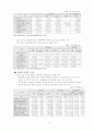E-Marketing(지마켓)향후 전망 3페이지