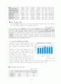 E-Marketing(지마켓)향후 전망 4페이지