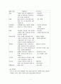 암과 에이즈 환자의 가정간호 2페이지