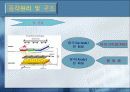 FED(Field Emission Display)의 동작원리 및 구조와 기술, 그리고 앞으로의 전망에 대하여 4페이지