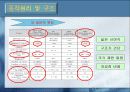 FED(Field Emission Display)의 동작원리 및 구조와 기술, 그리고 앞으로의 전망에 대하여 6페이지
