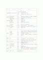 테마로보는 유럽여행 6페이지
