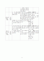 유치원 일일교육계획안 - 공룡 8페이지