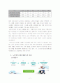 노인장기요양보험에 대해서A+ (현황 및 개념, 내용, 외국사례) 7페이지