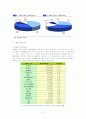 [유통관리론]할인점 산업분석 및 미래전망 (A+리포트) 5페이지