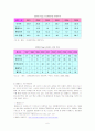 [유통관리론]할인점 산업분석 및 미래전망 (A+리포트) 6페이지