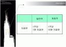 발렌베리와 삼성의 차이점  11페이지