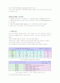 품질경영-sqc에관한 자료 QC7가지 도구와 신7QC 5페이지