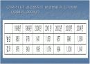 연쇄살인범죄의실태분석 7페이지