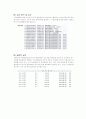 [공학법제] 국내개발품의 특허 사례(김치냉장고의 숙성제어 방법) 4페이지