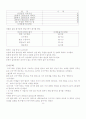 우수 스쿼시 선수 선발을 위한 체력및 기술검사의 구성  6페이지