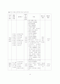 시립어린이집과 사립유치원의 비교연구 18페이지