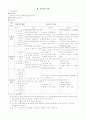 장애아 통합교육 4페이지