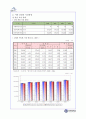 시판간장의 종류와 전망 10페이지