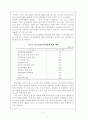 국내 중소기업의 인력난 해소방안 및 대책 6페이지