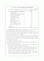 국내 중소기업의 인력난 해소방안 및 대책 7페이지