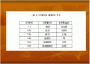 6시그마 배경 도입 및 성공사례 4페이지