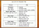 6시그마 배경 도입 및 성공사례 8페이지