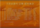 6시그마 배경 도입 및 성공사례 16페이지
