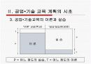 [공업교육] 공업 교육의 교육과정 12페이지