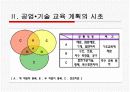 [공업교육] 공업 교육의 교육과정 18페이지