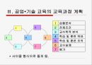 [공업교육] 공업 교육의 교육과정 22페이지