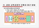 [공업교육] 공업 교육의 교육과정 33페이지