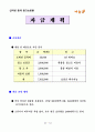 대학생들에게 필요한 물품 쇼핑몰 사업계획서 15페이지