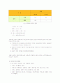 국민소득 이론  4페이지