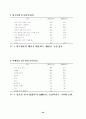 국제관광의 진흥 24페이지