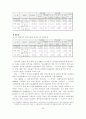[논문]주민소환제의 발전방향에 관한 연구 32페이지