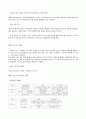 인터넷비즈니스기업 4p전략 - 넥슨 3페이지