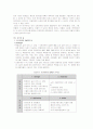 [e비즈니스]오픈마켓의 의의와 특징, 문제점 및 발전전략 (옥션과 G마켓을 중심으로) 15페이지