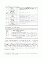 남.녀 음식문화 차이에 따른 마케팅 전략  5페이지