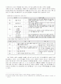 남.녀 음식문화 차이에 따른 마케팅 전략  6페이지