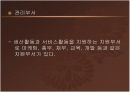 외식사업 조직관리 PPT 12페이지