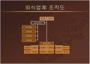 외식사업 조직관리 PPT 18페이지