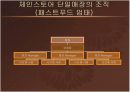 외식사업 조직관리 PPT 19페이지