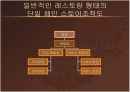 외식사업 조직관리 PPT 20페이지