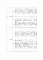 성공적인 배낭여행을 위한 방안 연구 7페이지