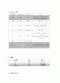 NR케이스스터디 sepsis  패혈증 12페이지