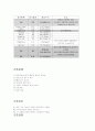NR케이스스터디 sepsis  패혈증 13페이지