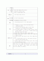 NR케이스스터디 sepsis  패혈증 15페이지