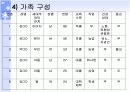 진료소 실습 지역간호과정 3페이지