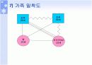 진료소 실습 지역간호과정 11페이지