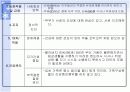 진료소 실습 지역간호과정 16페이지