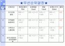 진료소 실습 지역간호과정 19페이지