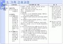 진료소 실습 지역간호과정 20페이지