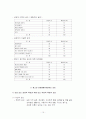 청소년복지 청소년 성문화 15페이지